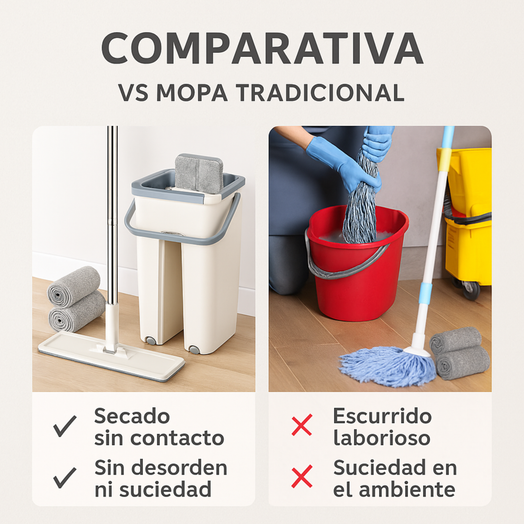 Mopa Trapeador Limpia Pisos con Balde Doble