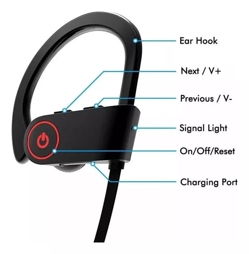 Auricular Deportivo Inalámbrico Bluetooth Con Enganche Oreja